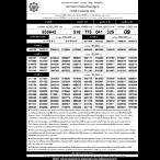 เรียงเบอร์ 2 พฤษภาคม 2565